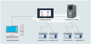 MÀN HÌNH CẢM ỨNG HMI YX