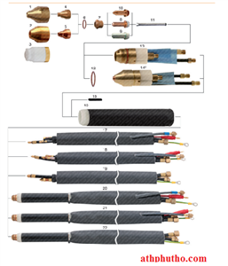 Mỏ cắt Plasma